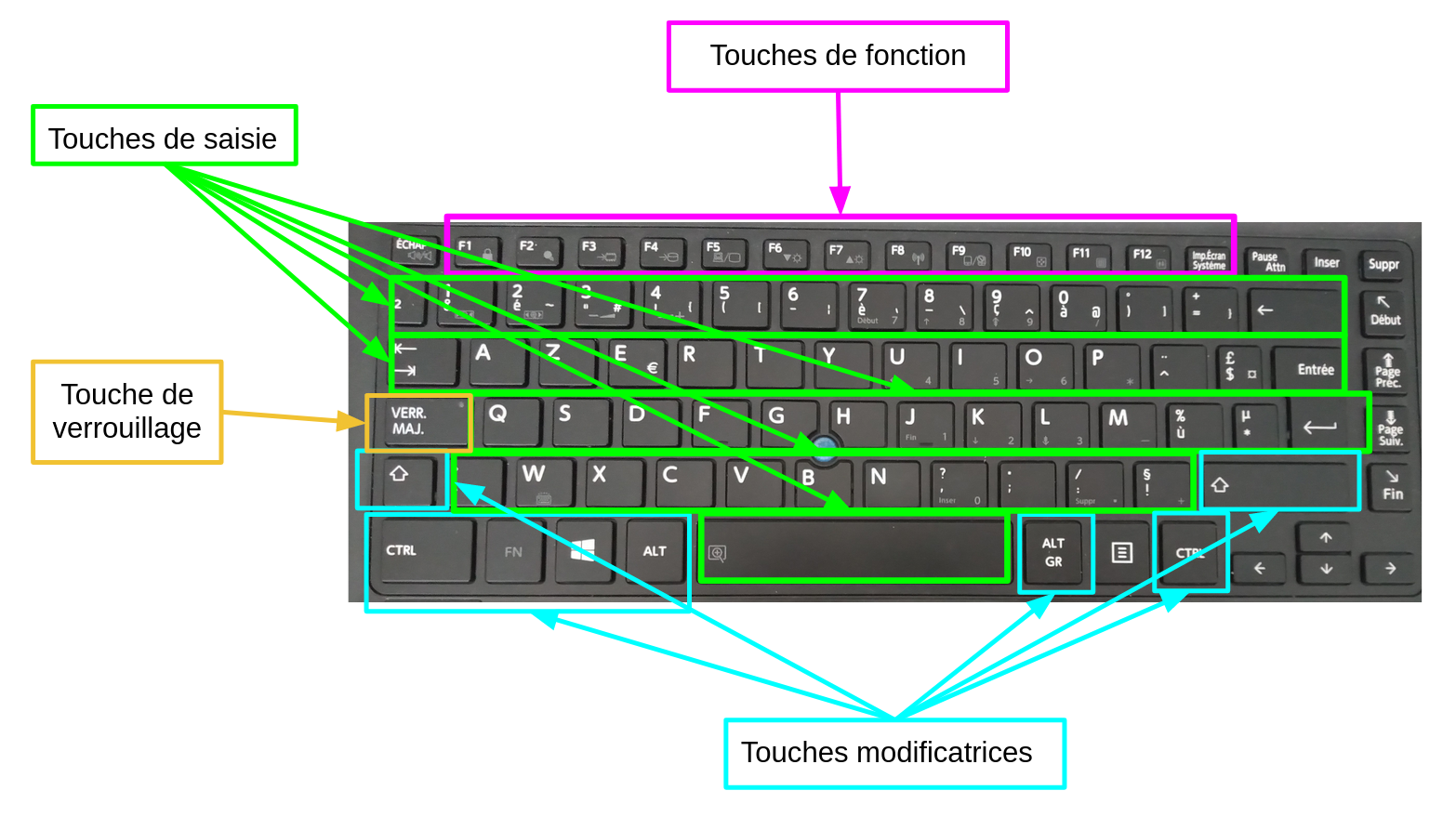 Clavier